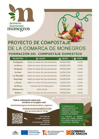 Carteles Formaciones